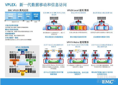 EMC公司及产品线网络文化经营的融合之道