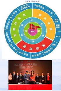 2016年文化休闲游市场投资现状 随着游客结构良性调整 文化休闲游公司持续表现良好 各主要自然景区经营状况企稳回升 中国报告网